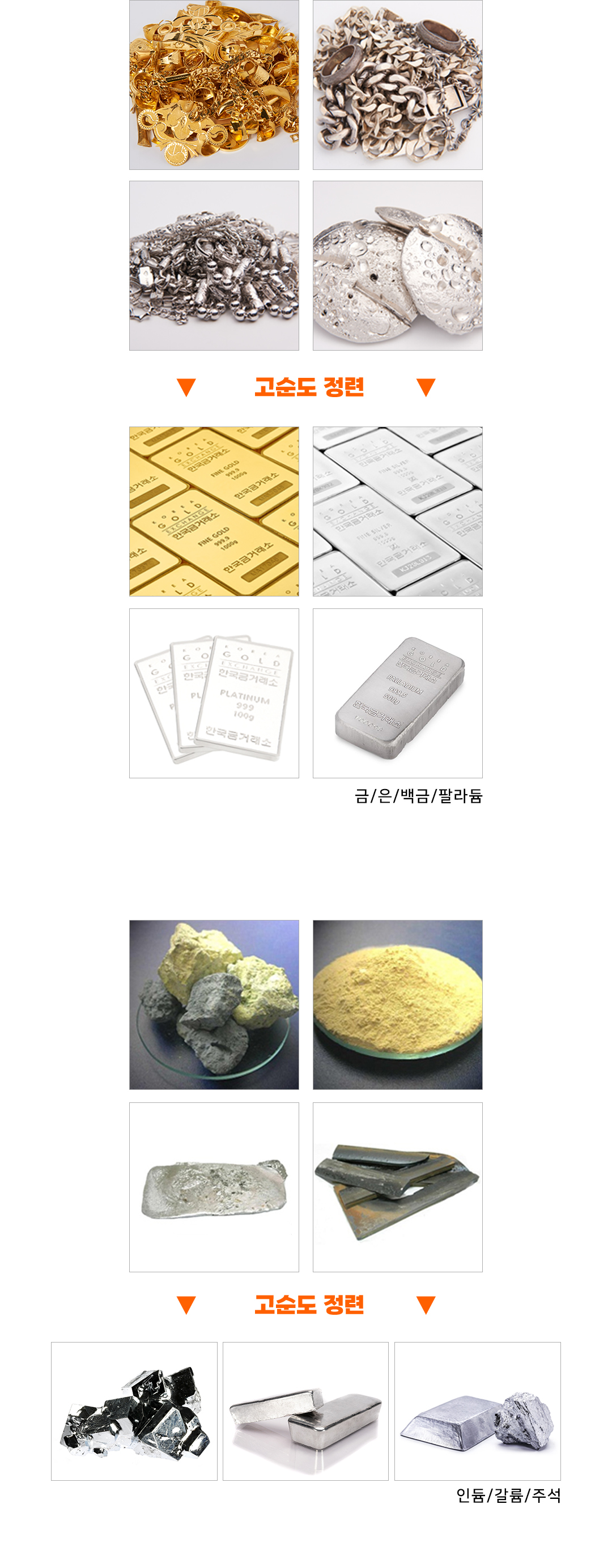 폐재료 공급 > 재생 상품 생산